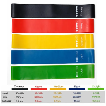 Resistance Fitness Rubber Bands Set
